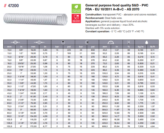 Picture of PVC Hose Transparent 40x49mm