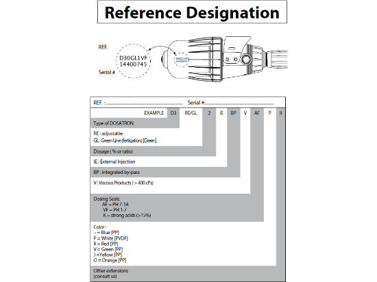 Afbeeldingen van Dosatron D3RE2BPVFP=10 l/h tot 3,0m³/h