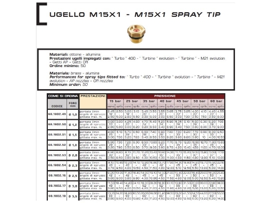 Picture of Spray Tip M15x1 Ø1,5mm
