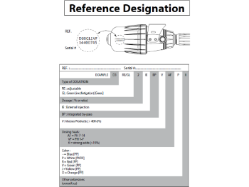 Picture of Dosatron D3GL2BPVF=10 l/h tot 3,0m³/h