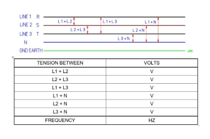 Afbeeldingen van Afwijkende netspanning en frequentie 480V / 60Hz Doekwasreiniger