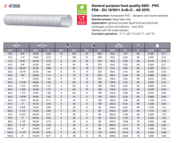 Picture of PVC Hose Transparent 40x49mm