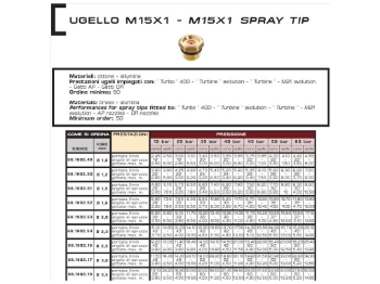 Picture of Sproeidop 1,2mm Braglia